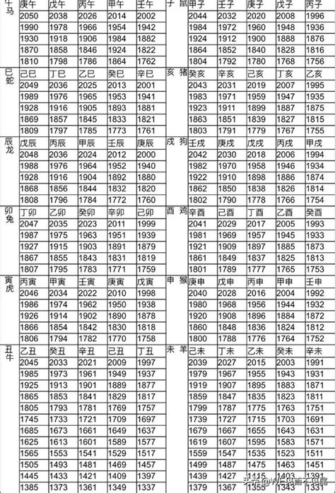 98年次屬什麼|生肖對應到哪一年？十二生肖年份對照表輕鬆找（西元年、民國年）